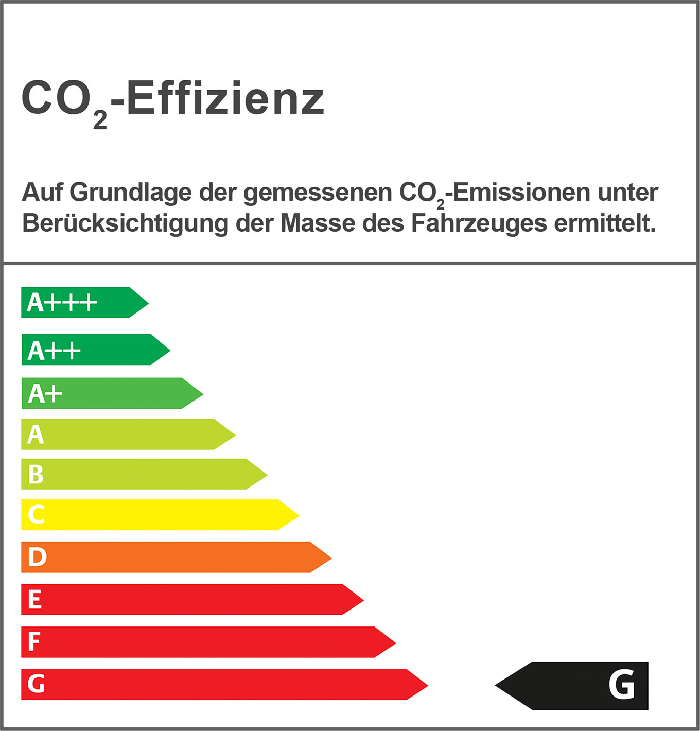 Effizienzklasse G